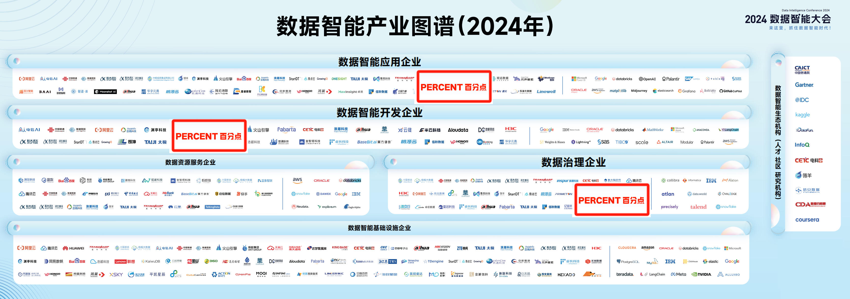 《数据智能产业图谱（2024年）》1.png